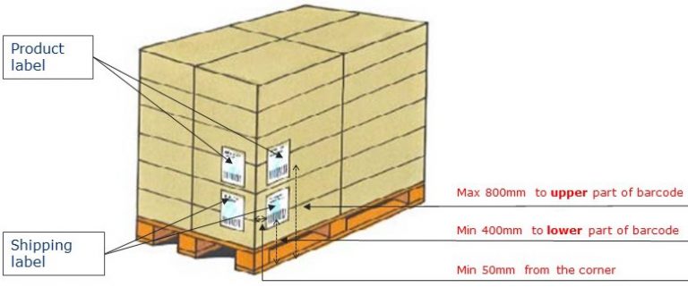 151 Guidelines For Labels On Distribution Units (DU) – Stand