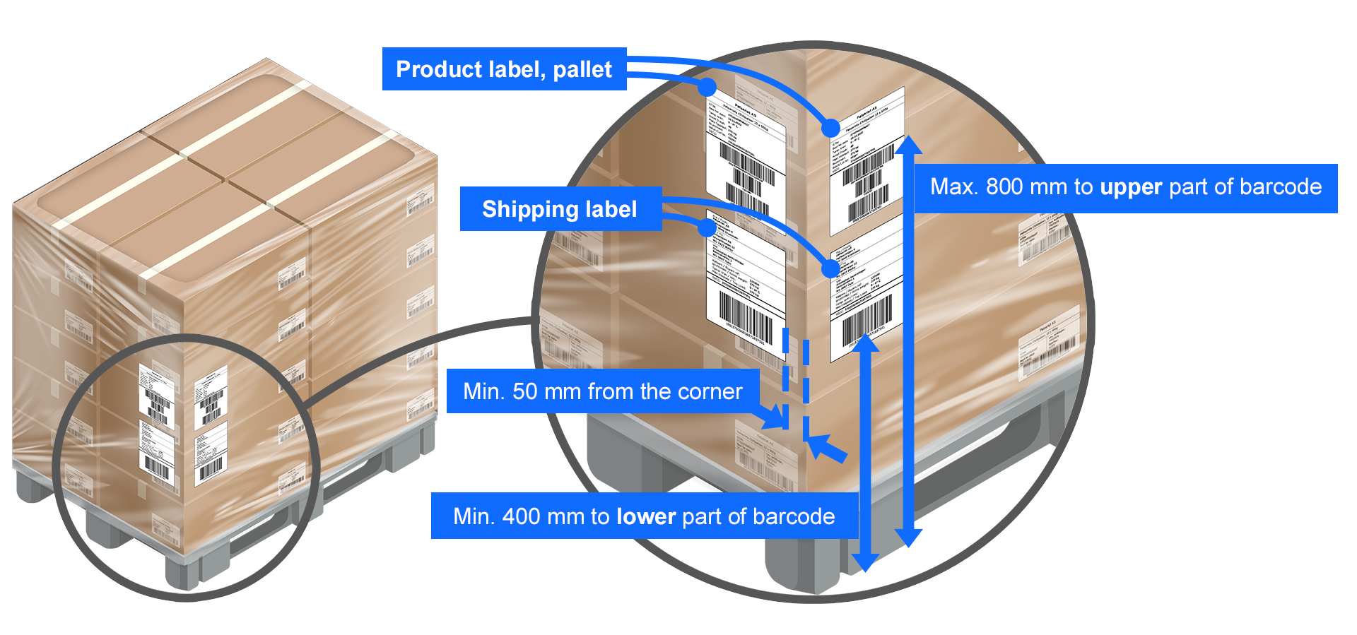 151 Guidelines for labels on Distribution Units (DU) Stand